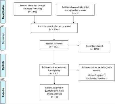 Effectiveness and safety of the bevacizumab and erlotinib combination versus erlotinib alone in EGFR mutant metastatic non-small-cell lung cancer: systematic review and meta-analysis